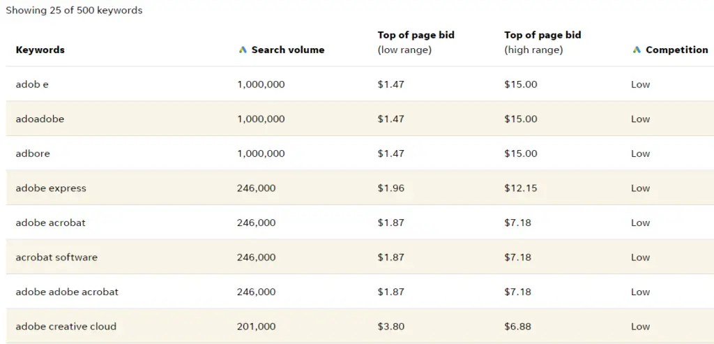 adobe-keyword-rankings